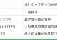 無(wú)錫氣體純度和等級(jí)的劃分！這里更專(zhuān)業(yè)哦！